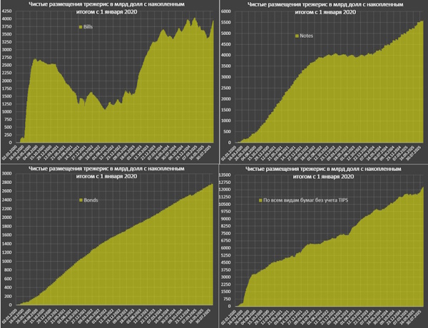 Павел Шпидель: Дефицит бюджета США рвет рекорды